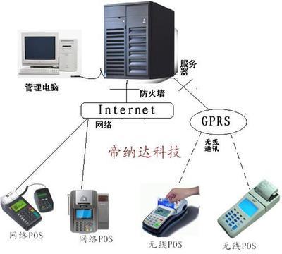 一卡消費管理軟件開發(fā) 深圳市電子科技的智能化解決方案