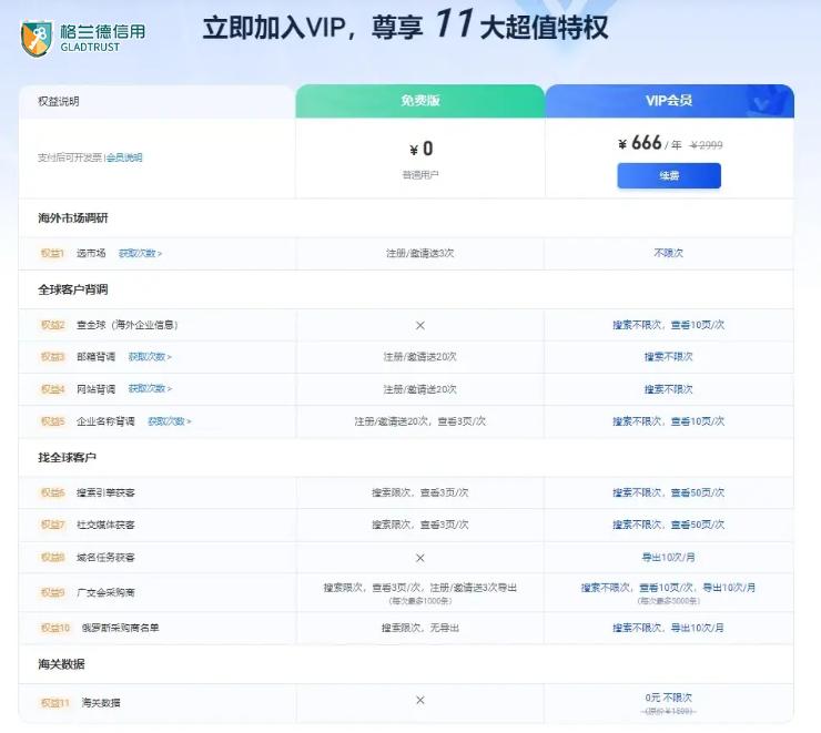 外貿(mào)出口入門(mén)指南 從零開(kāi)始掌握貨物進(jìn)出口全流程