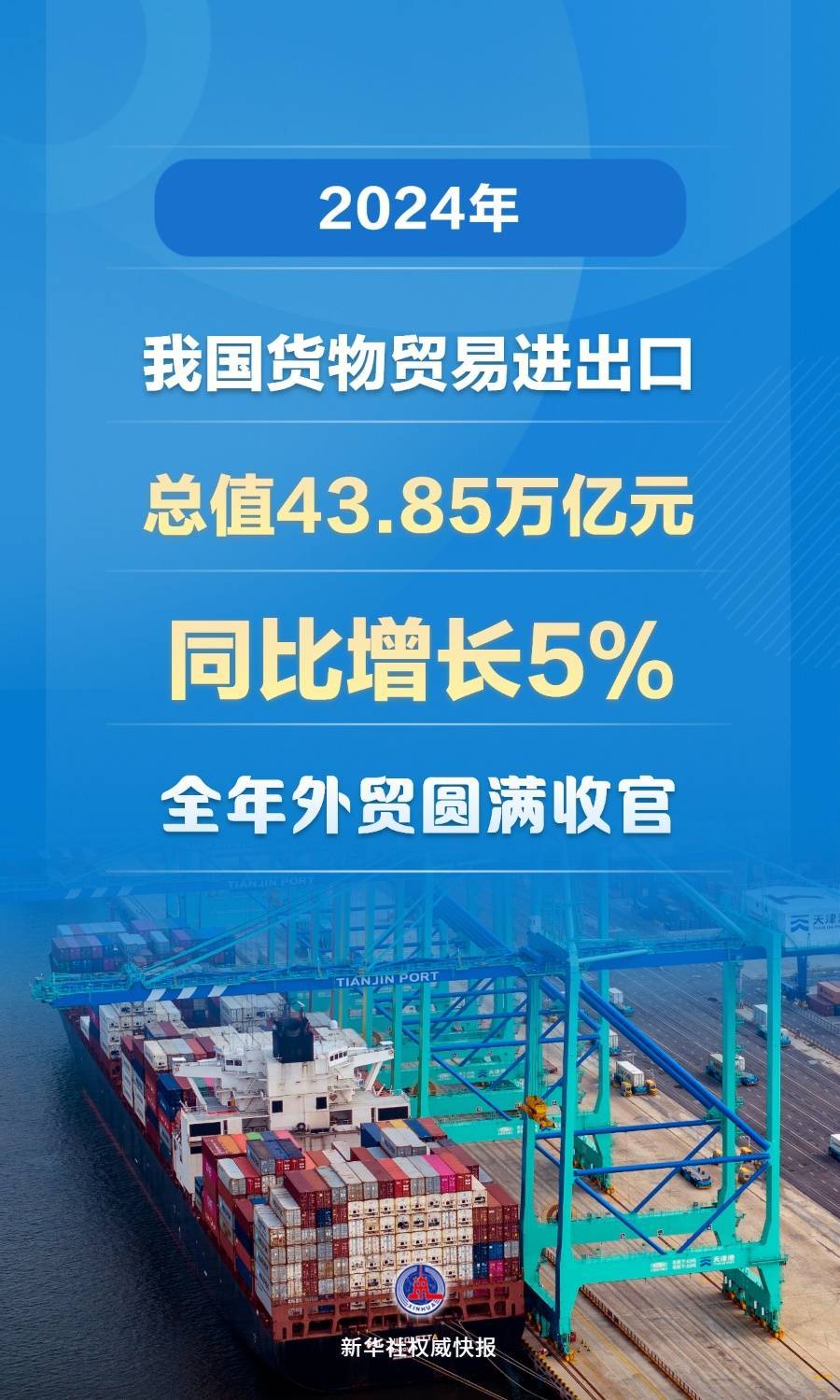 創歷史新高！2024年我國貨物貿易進出口總值43.85萬億元